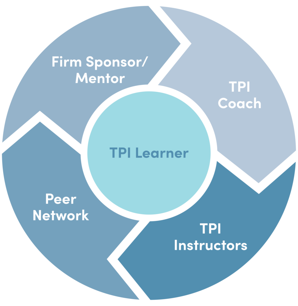 TPI - Learner Diagram (2025)