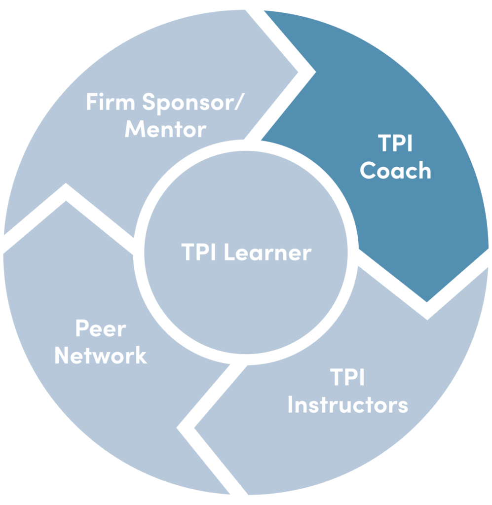 TPI - Learner Diagram (2025) Coach-01