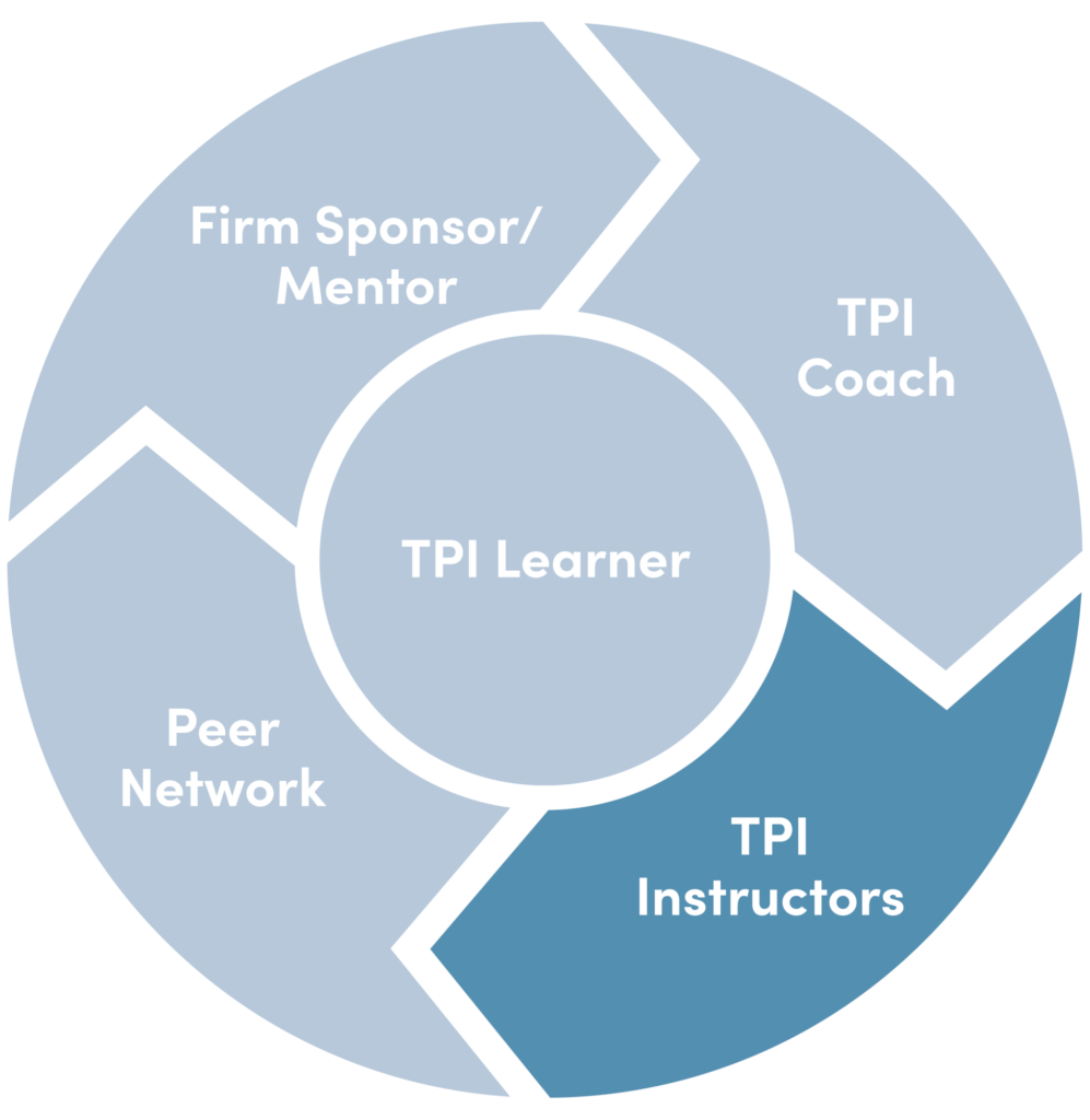 TPI - Learner Diagram (2025) Instructors-01