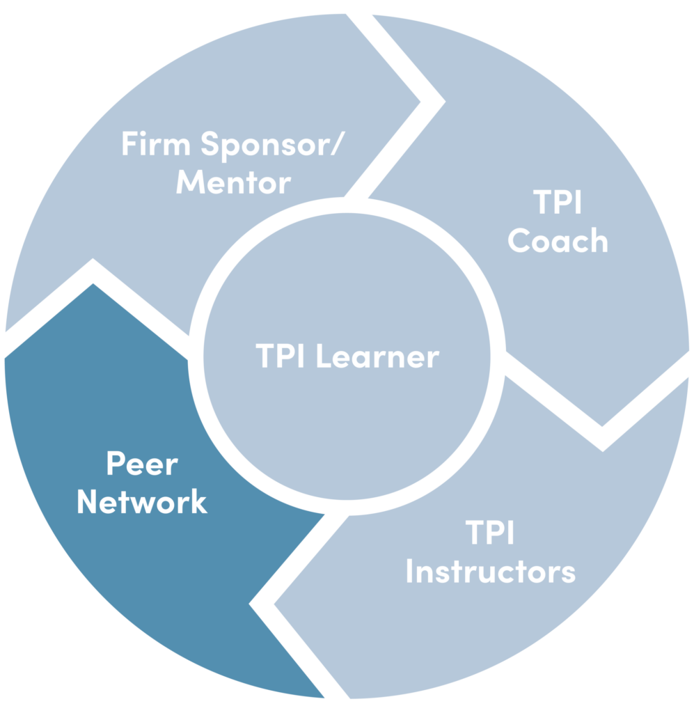 TPI - Learner Diagram (2025)Peer Network-01